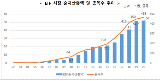 (한국거래소 제공)